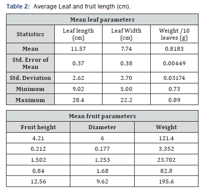 Click here to view Large Table 2