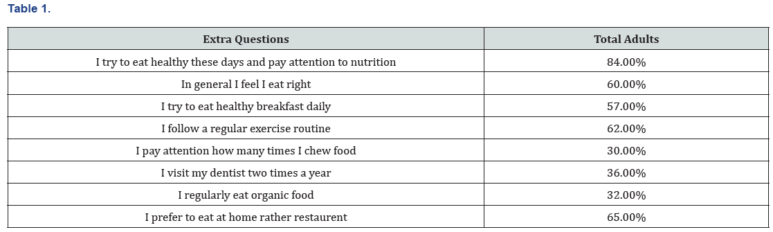 Click here to view Large Table 1
