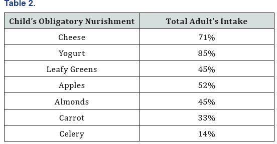 Click here to view Large Table 2