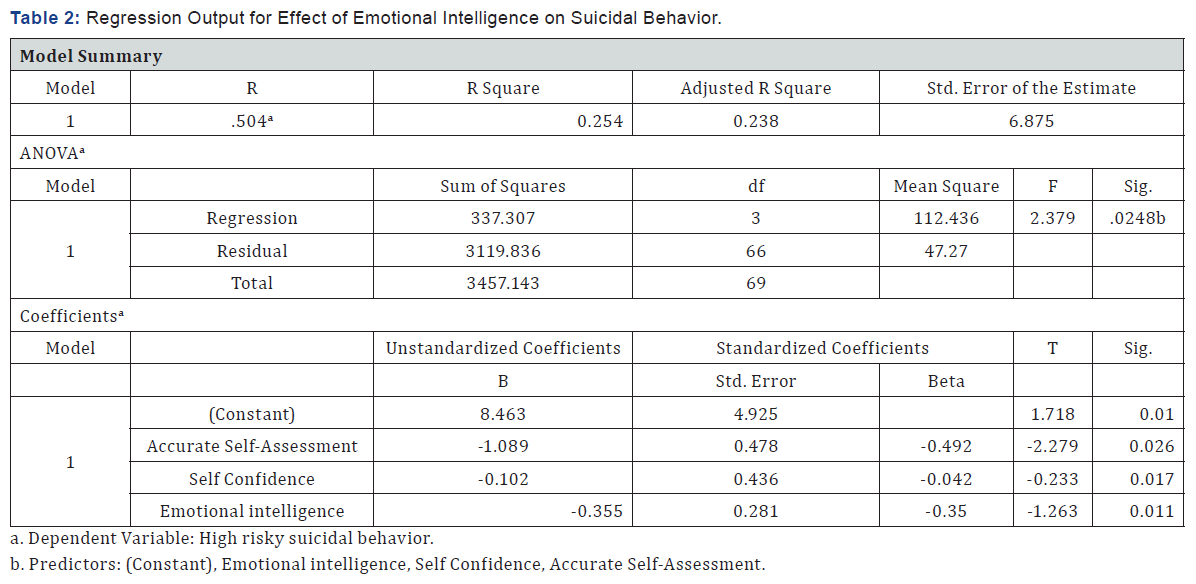 Click here to view Large Table 2