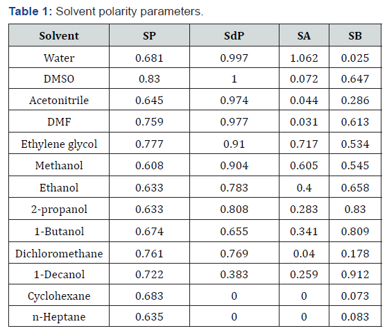 Click here to view Large Table 1