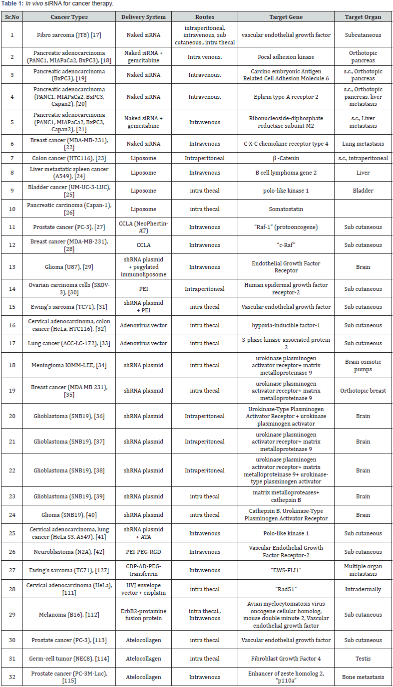 Click here to view Large Table 1