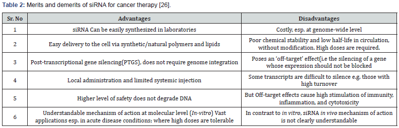 Click here to view Large Table 2