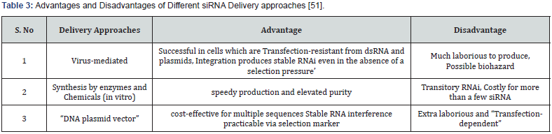 Click here to view Large Table 3