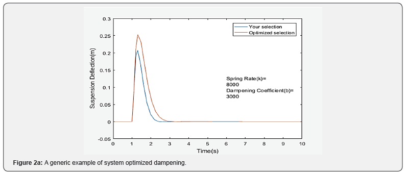 Click here to view Large Figure 2a
