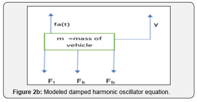 Click here to view Large Figure 2b