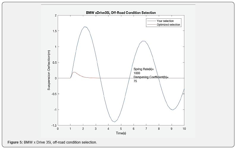 Click here to view Large Figure 5