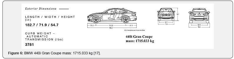 Click here to view Large Figure 6
