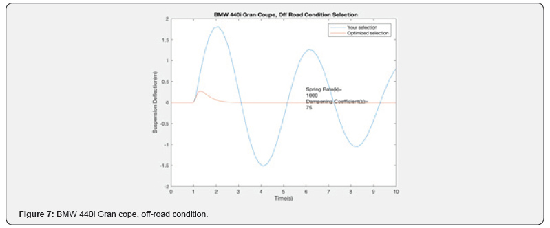 Click here to view Large Figure 7