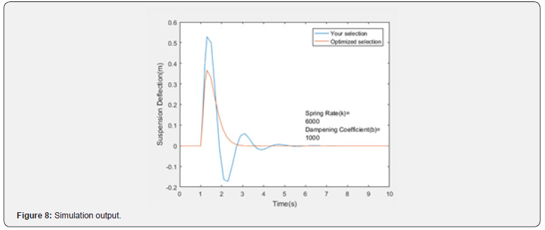 Click here to view Large Figure 8