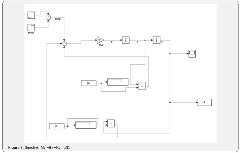 Click here to view Large Figure 8a
