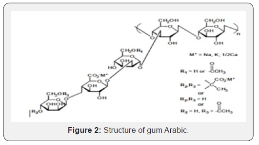 Click here to view Large Figure 2