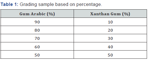 Click here to view Large Table 1