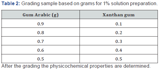 Click here to view Large Table 2