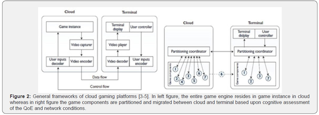 Click here to view Large Figure 2