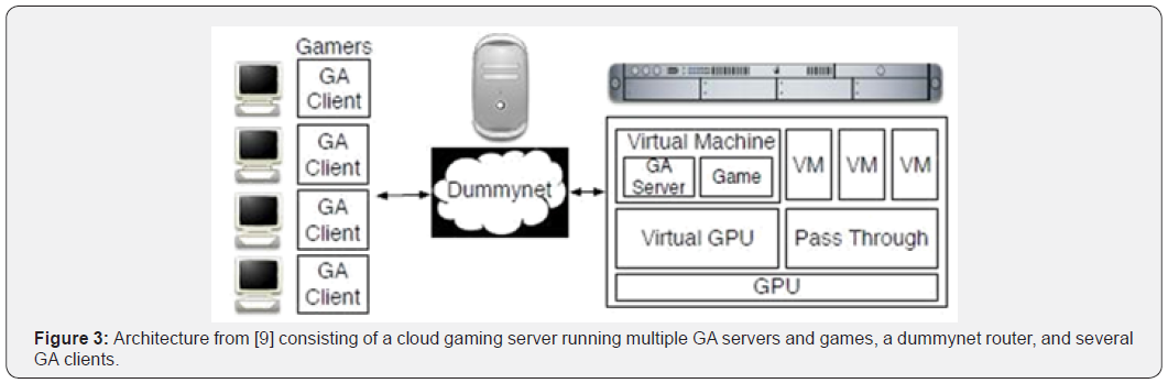 Click here to view Large Figure 3