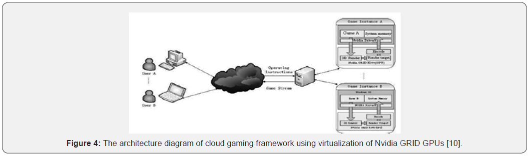 Click here to view Large Figure 4