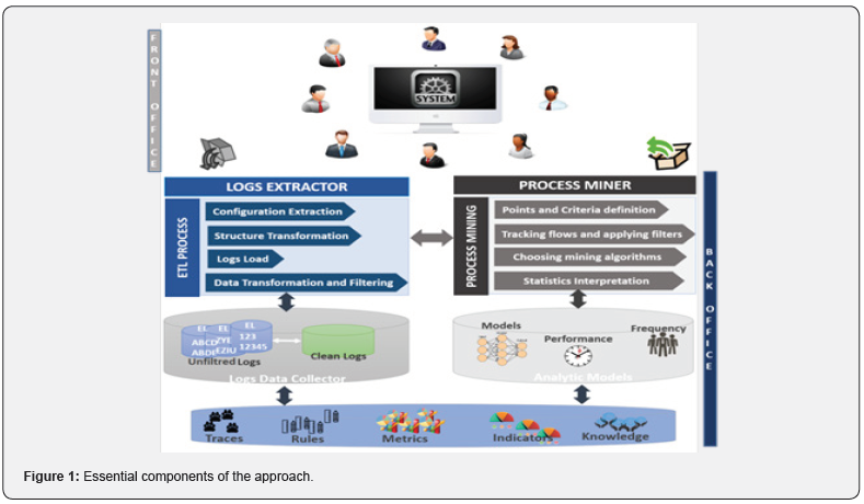 Click here to view Large Figure 1
