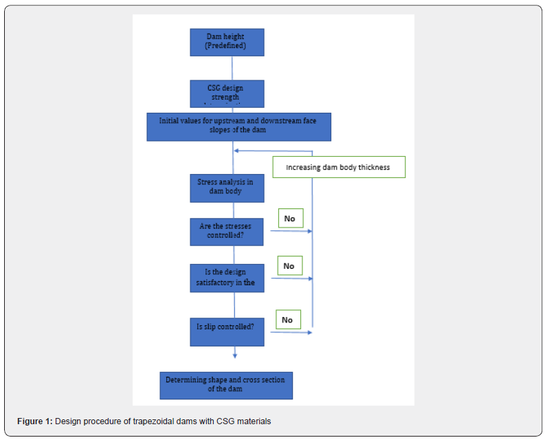 Click here to view Large Figure 1