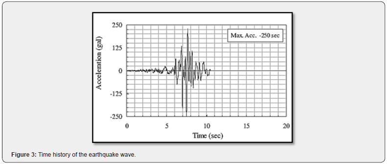 Click here to view Large Figure 3
