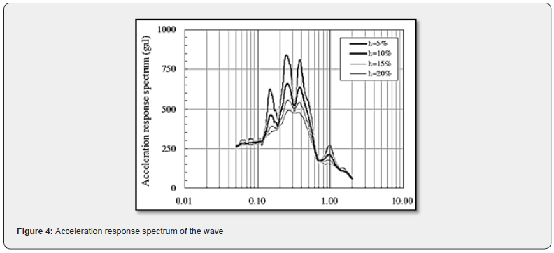 Click here to view Large Figure 4