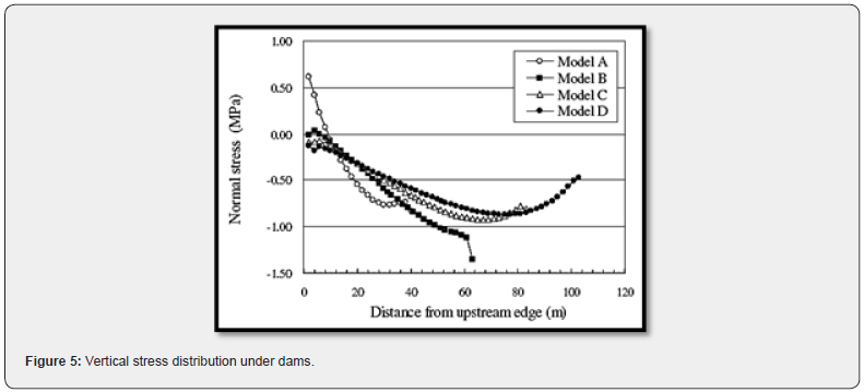 Click here to view Large Figure 5
