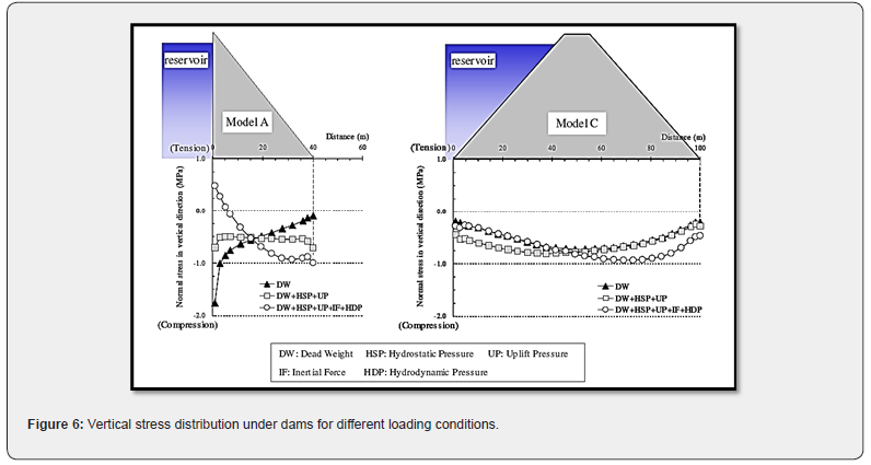Click here to view Large Figure 6