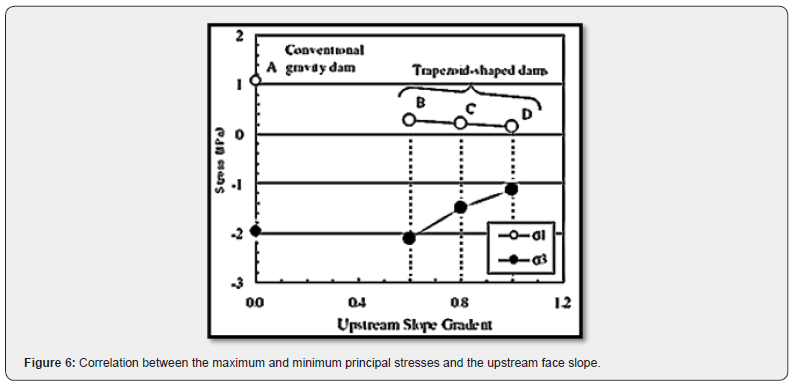 Click here to view Large Figure 7