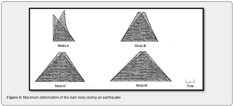 Click here to view Large Figure 8