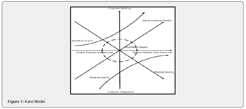 Click here to view Large Figure 1