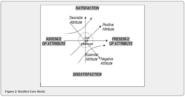 Click here to view Large Figure 2