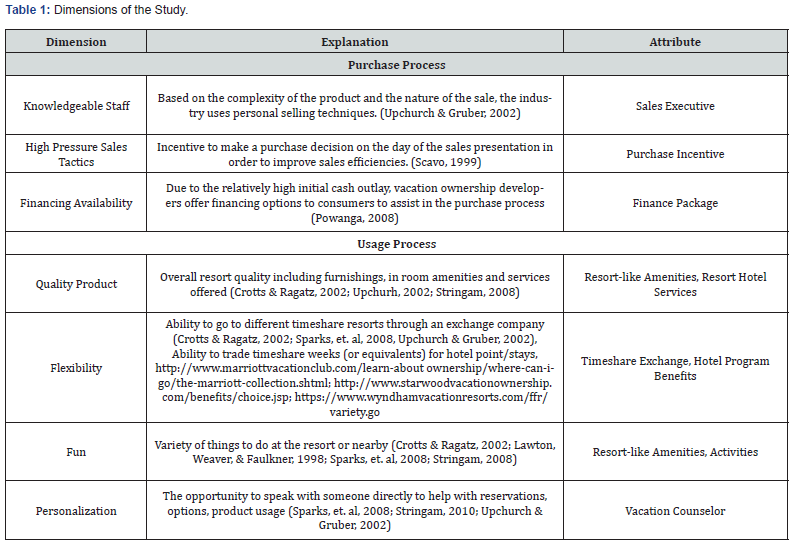 Click here to view Large Table 1