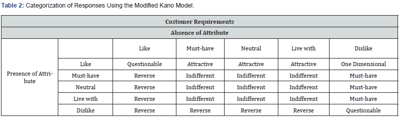 Click here to view Large Table 2