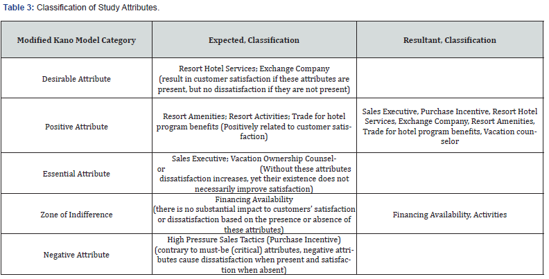 Click here to view Large Table 3