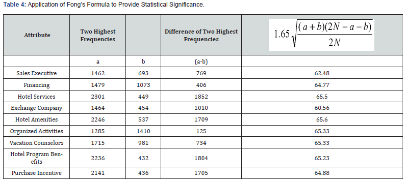 Click here to view Large Table 4