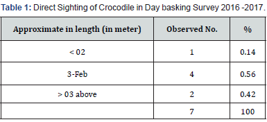 Click here to view Large Table 1
