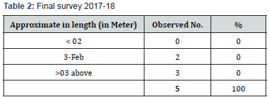 Click here to view Large Table 2