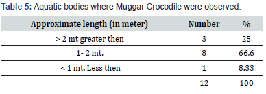 Click here to view Large Table 5
