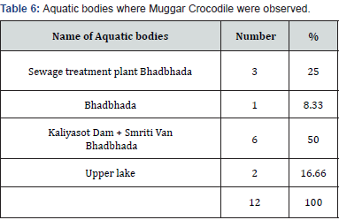 Click here to view Large Table 6