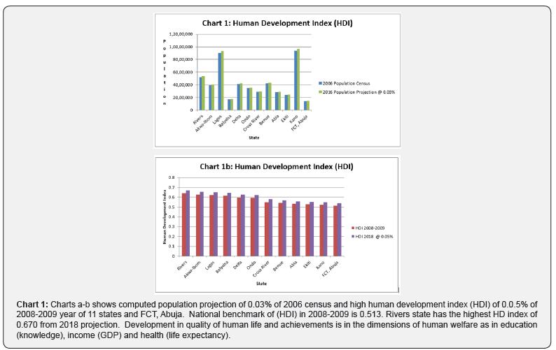 Click here to view Large Chart 1