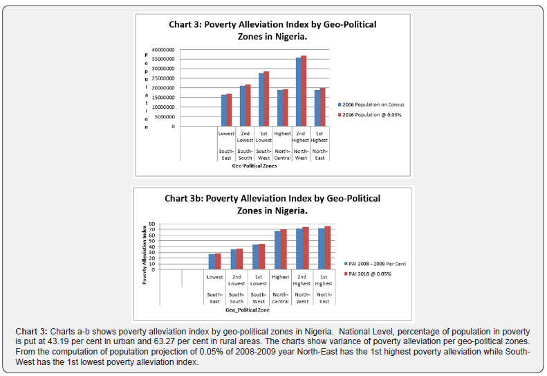 Click here to view Large Chart 3