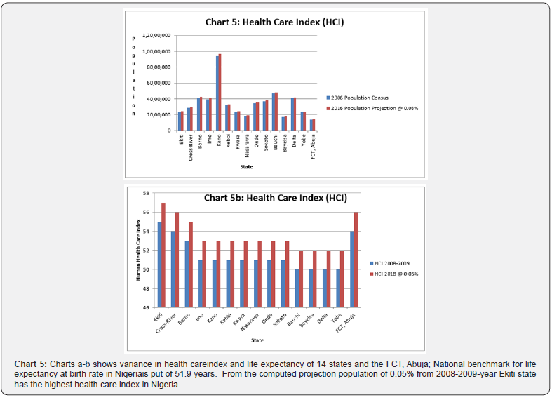 Click here to view Large Chart 5
