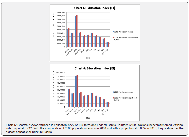 Click here to view Large Chart 6
