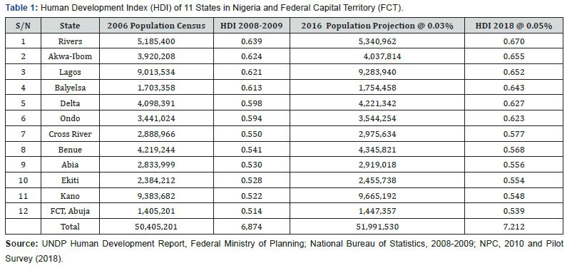 Click here to view Large Table 1