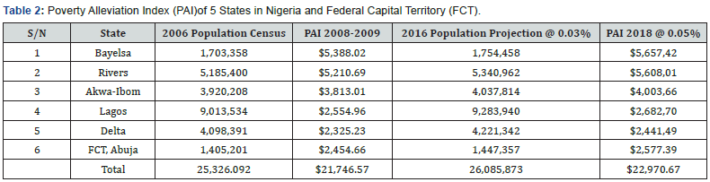 Click here to view Large Table 2