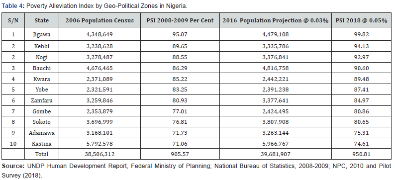 Click here to view Large Table 4