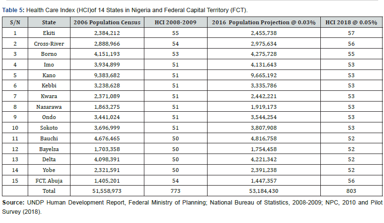Click here to view Large Table 5
