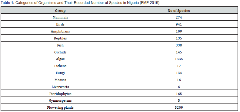 Click here to view Large Table 1