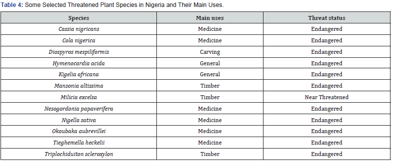 Click here to view Large Table 4