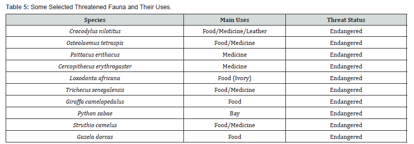 Click here to view Large Table 5